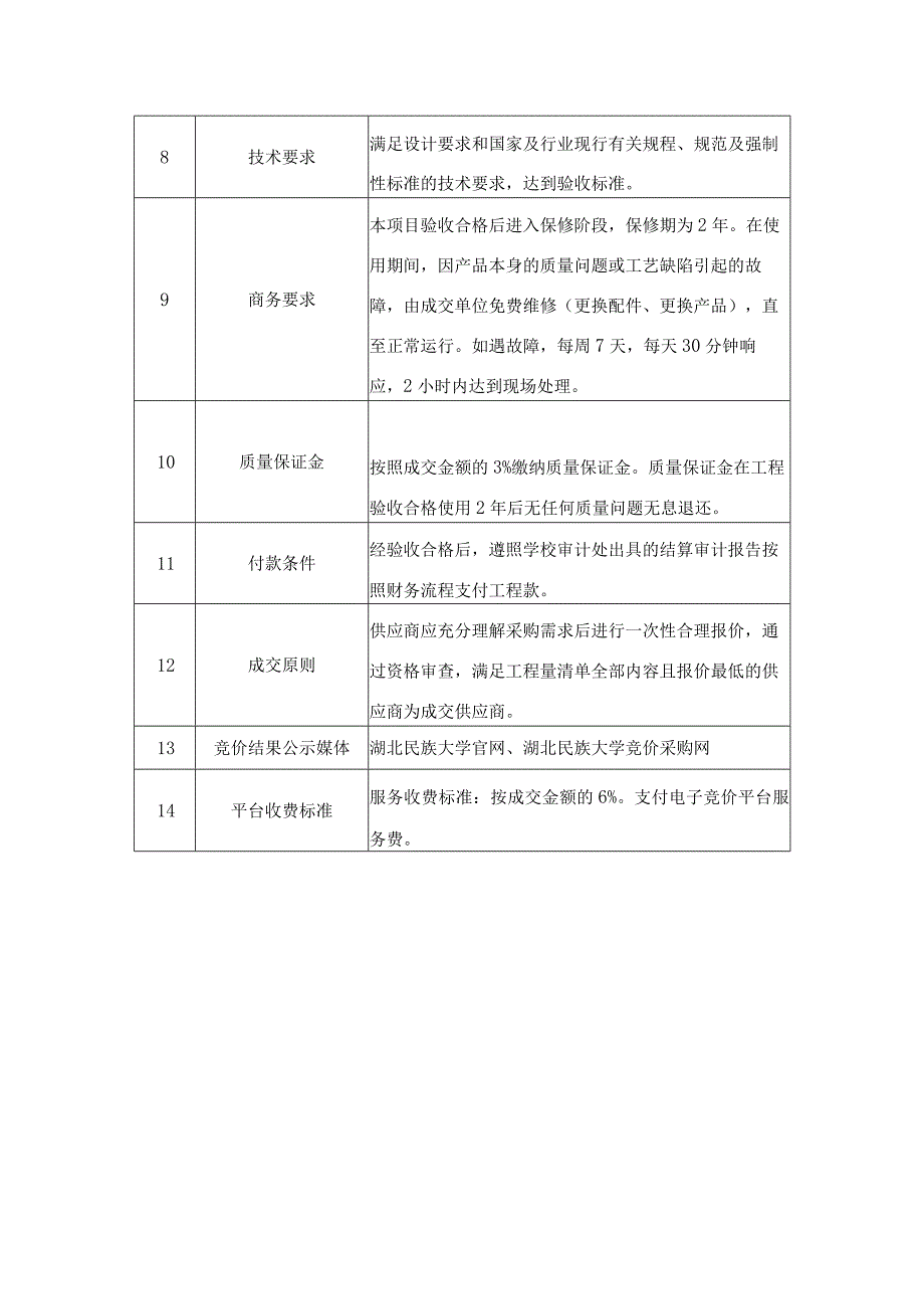 竞价采购需求表---语言技能实训室改造 定稿.docx_第3页