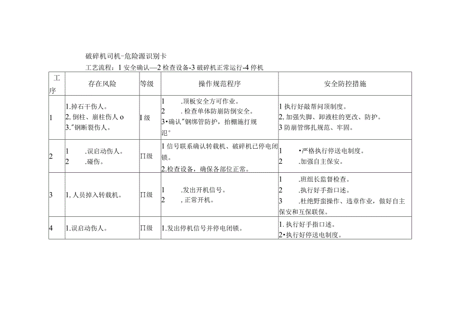 破碎机司机-危险源识别卡.docx_第1页