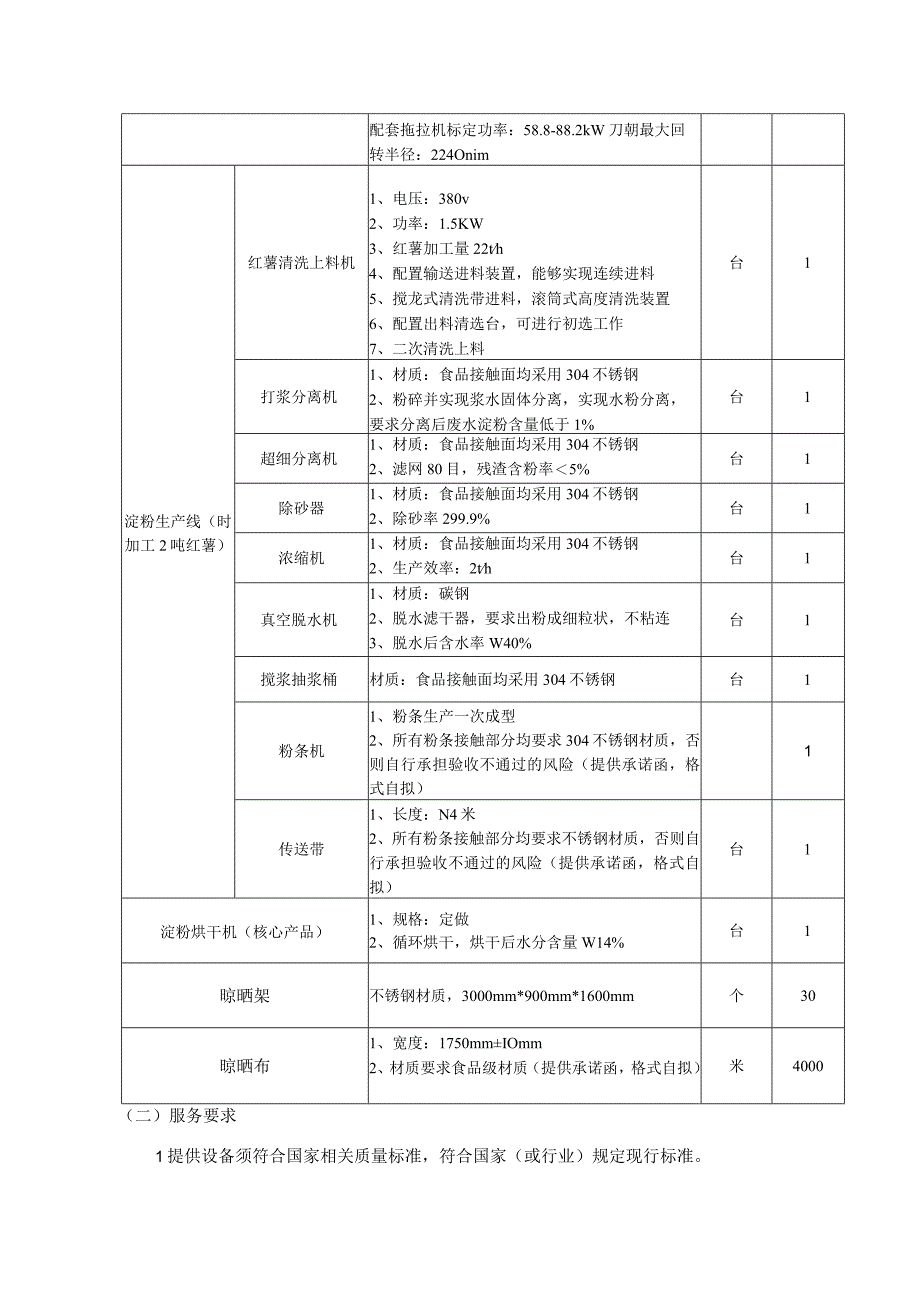 第五章采购项目技术、服务及商务要求项目概述.docx_第2页