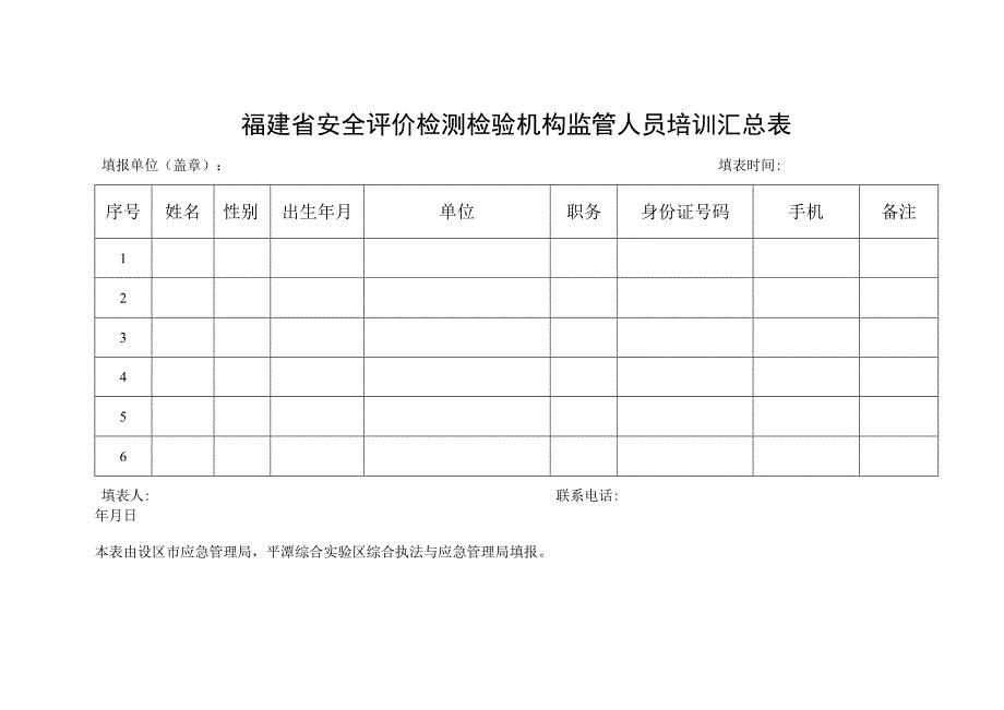 福建省安全评价检测检验机构监管人员培训汇总表.docx_第1页