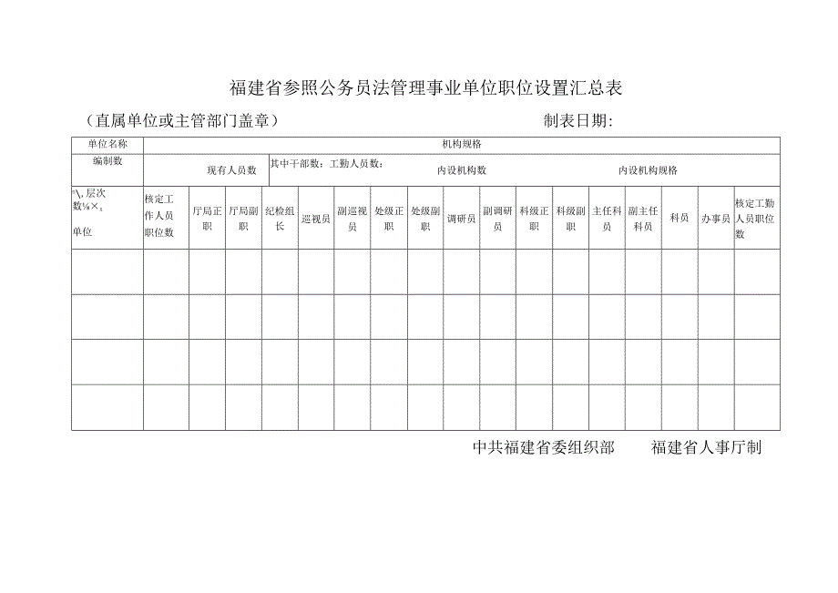 福建省参照公务员法管理事业单位职位说明.docx_第2页