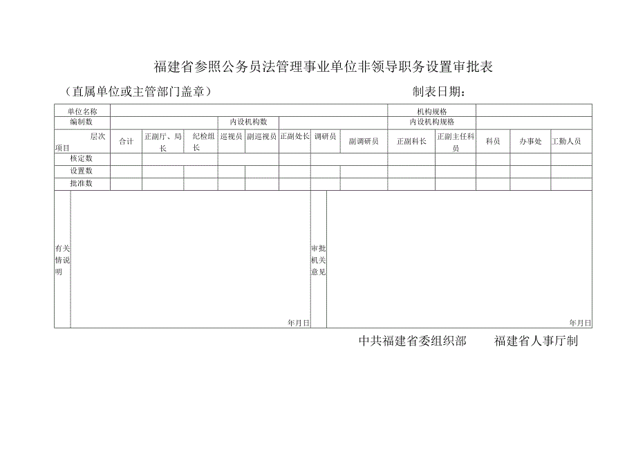 福建省参照公务员法管理事业单位职位说明.docx_第3页