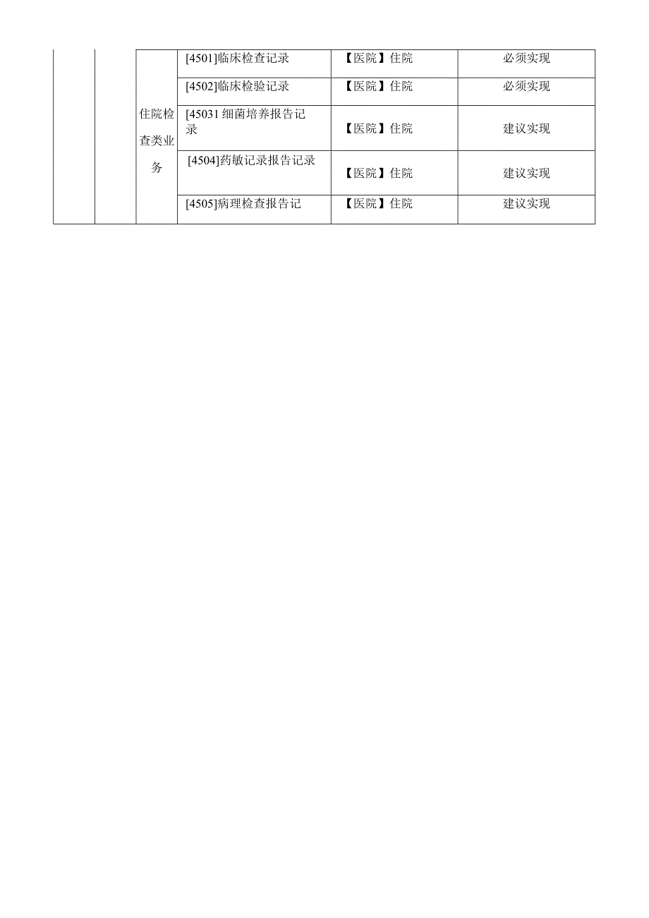 第二期国家医保接口列表.docx_第3页