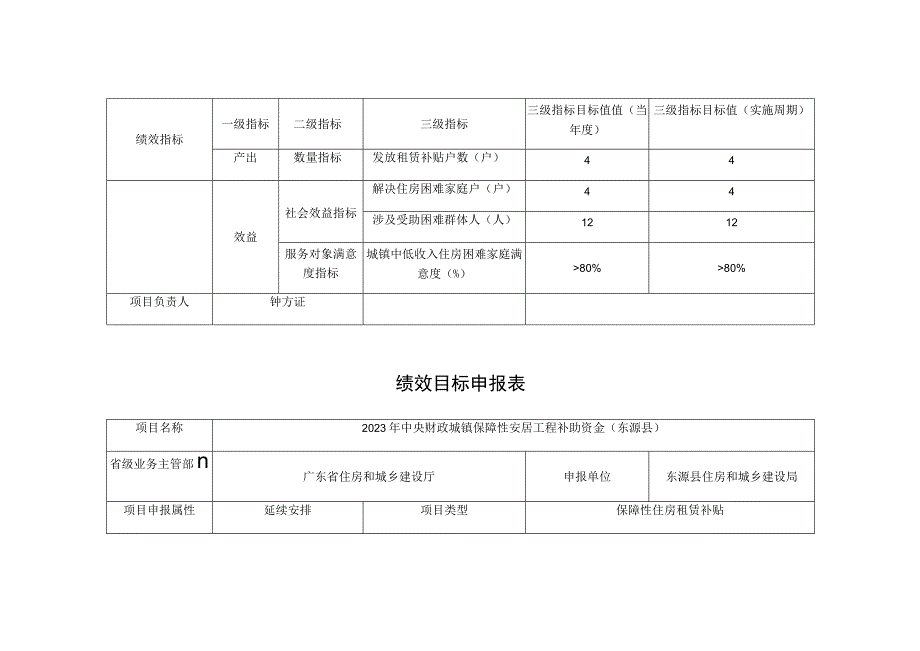 绩效目标申报表.docx_第2页