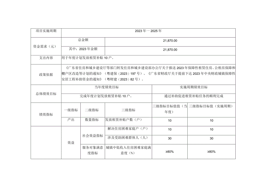 绩效目标申报表.docx_第3页