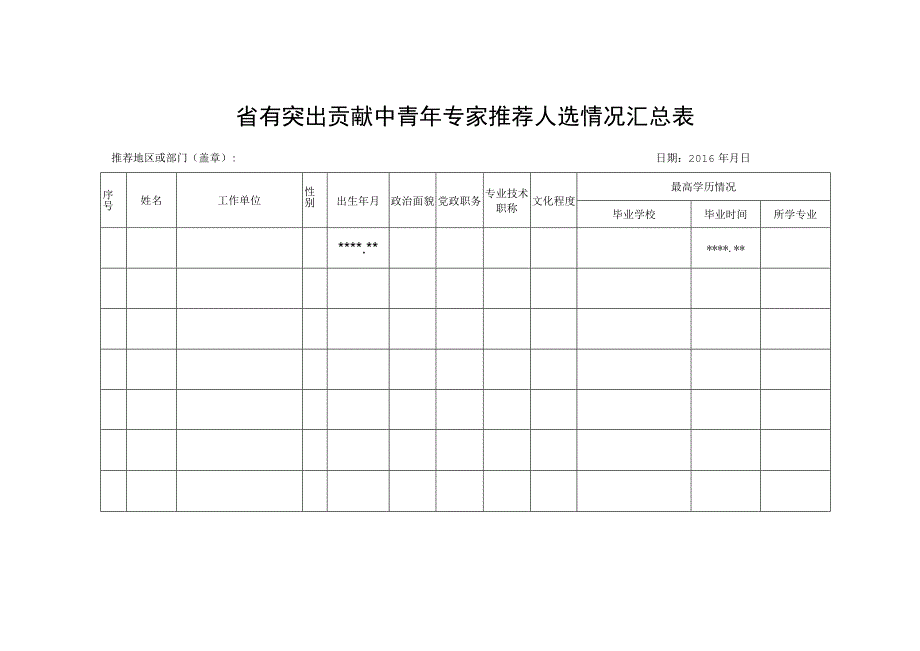 省有突出贡献中青年专家推荐人选情况汇总表.docx_第1页