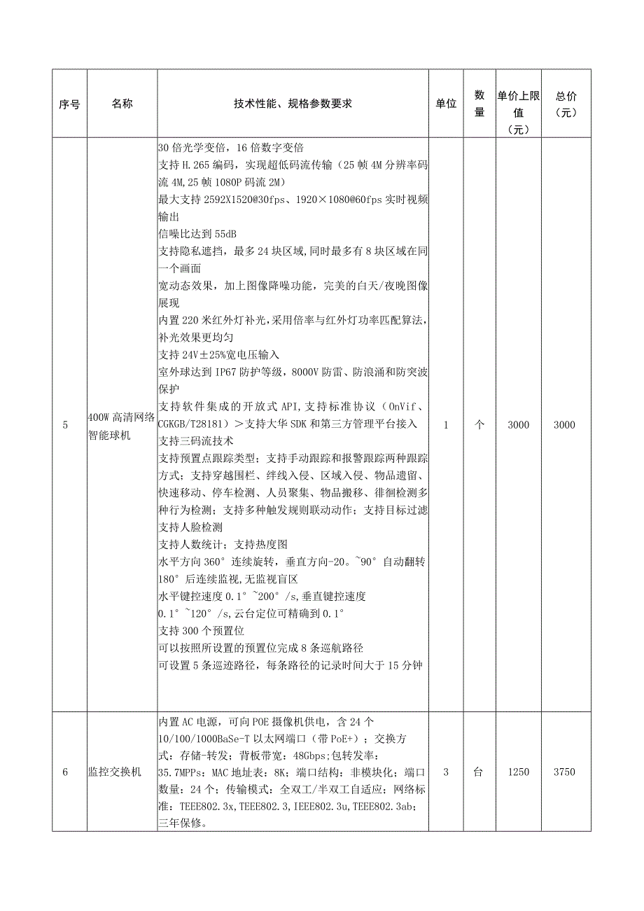 第四章采购需求.docx_第2页