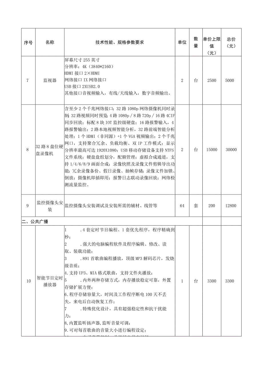 第四章采购需求.docx_第3页