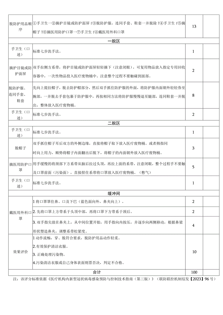 穿脱防护用品评分标准.docx_第2页