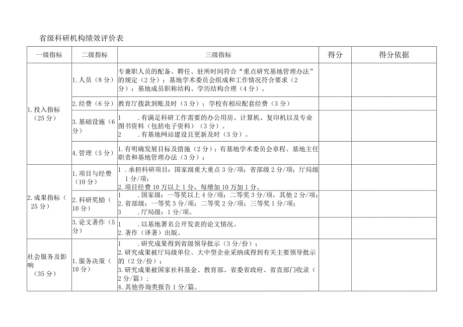 省级科研机构绩效评价表.docx_第1页