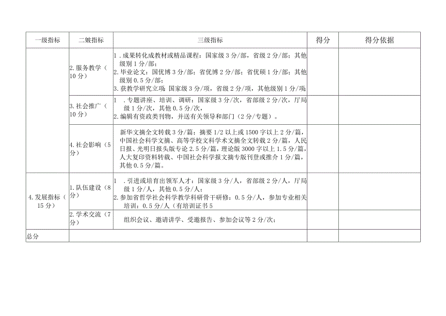 省级科研机构绩效评价表.docx_第2页