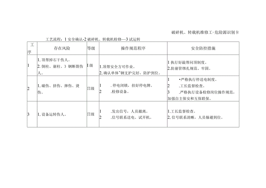 破碎机、转载机维修工-危险源识别卡.docx_第1页