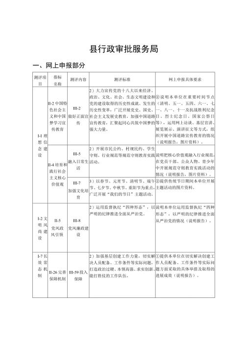 县行政审批服务局创建文明城市年度目标责任书 范本模板.docx