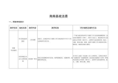 政法委创建文明城市资料网络审核（各部门）范本模板.docx